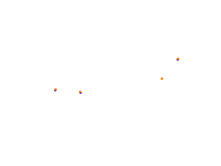 Ahvenisto collisions