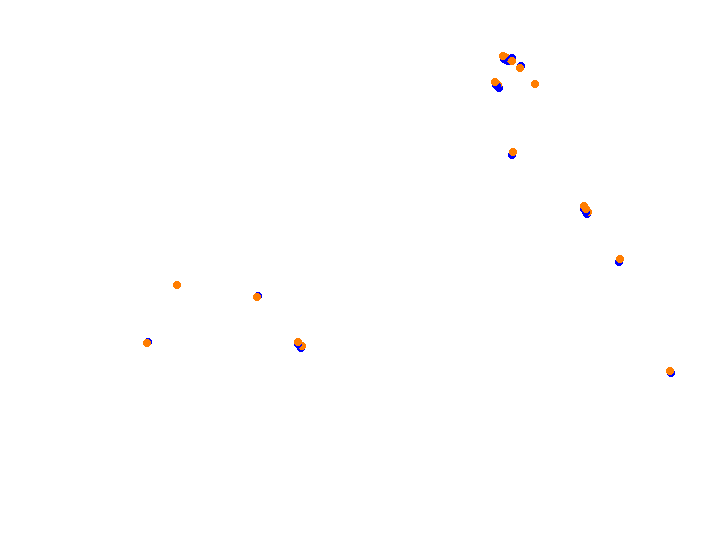 Ahvenisto collisions